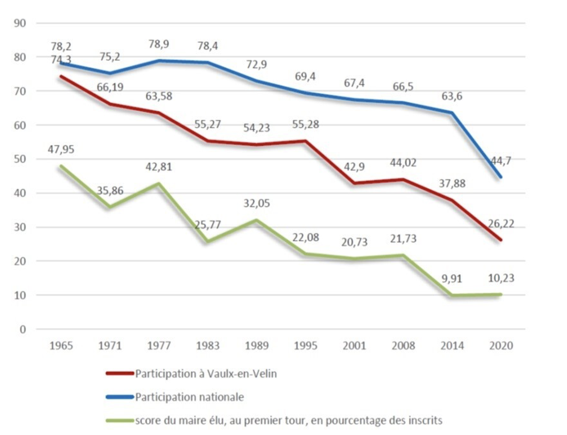 This article was published in the magazine *Telecom Paris*