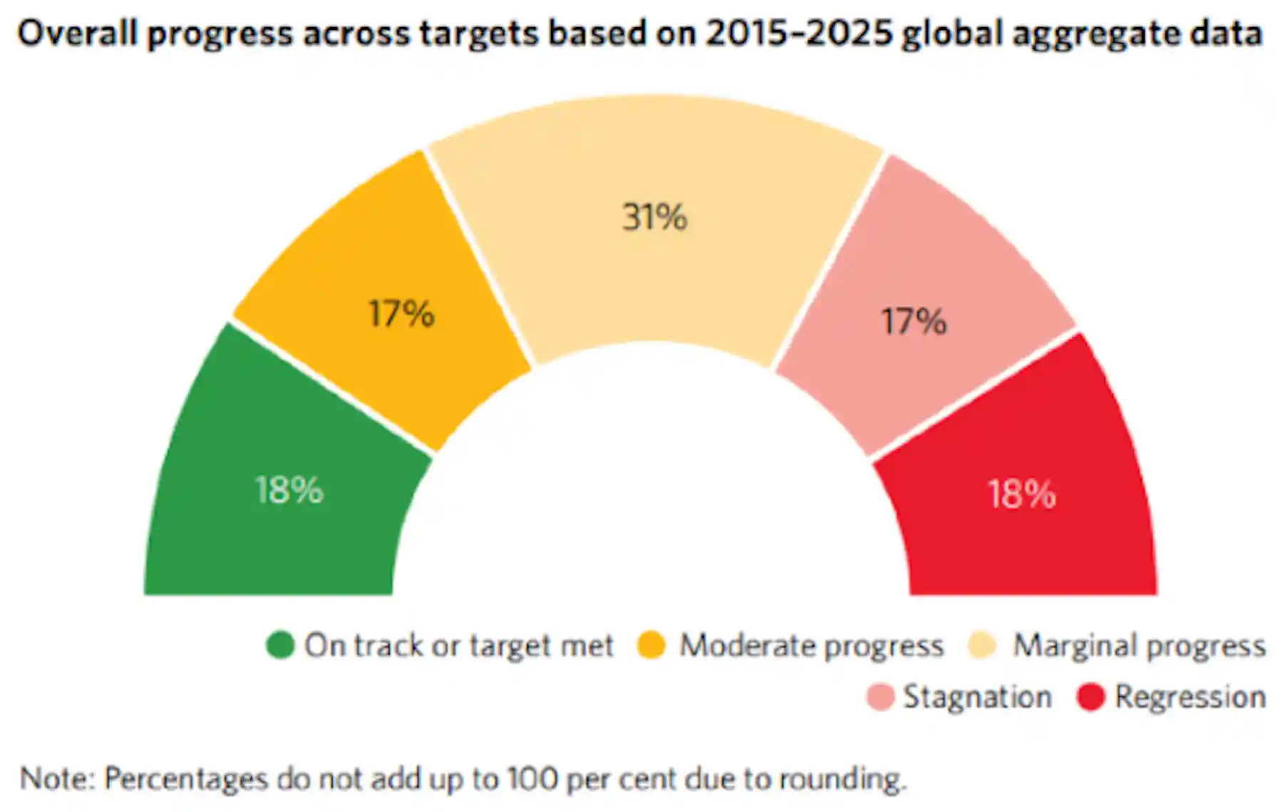 Marginal Progress Human rights and the rights of nature are linchpins for truly ...