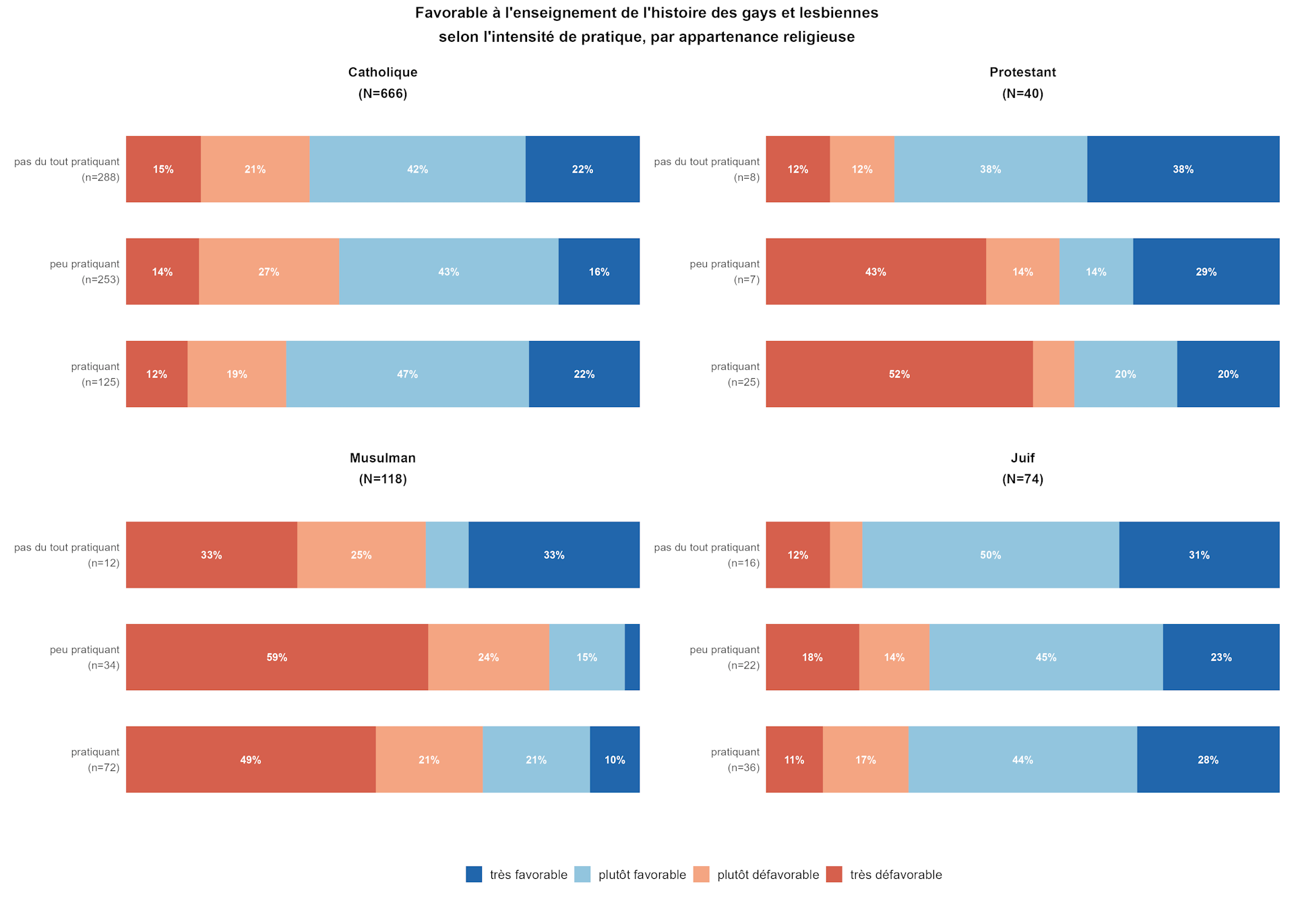 La religion et les allégeances politiques ont-elles un impact sur l ...