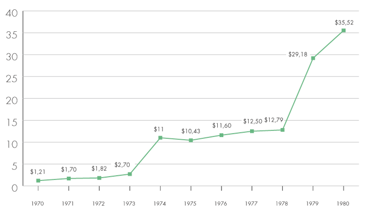 How the Iranian Revolution Brought about the 2nd Oil Surprise of 1979 1 file 20260311 57 wz1t25.png?ixlib=rb 4.1