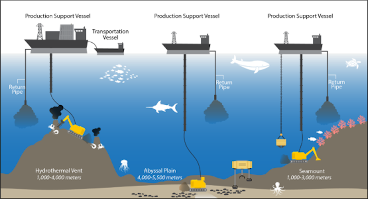 An illustration showing ships on the surface with deep pipes extending down to equipment on the seafloor.