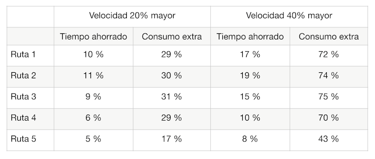 Con el rápido aumento del gas, correr es mucho más caro de lo que parece 3 file 20260312 63 n8zy7d.png?ixlib=rb 4.1