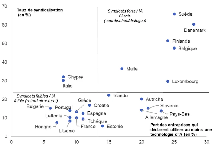 Ρομπότ, τεχνητή νοημοσύνη, ψηφιακός: τι θα γινόταν αν τα συνδικάτα επιτάχυναν τον τεχνολογικό μετασχηματισμό;