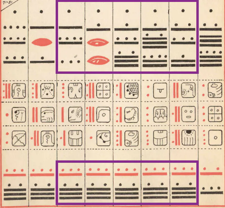 Mayans: mathematicians who learn the long run within the stars? 1 codex symbols and designs