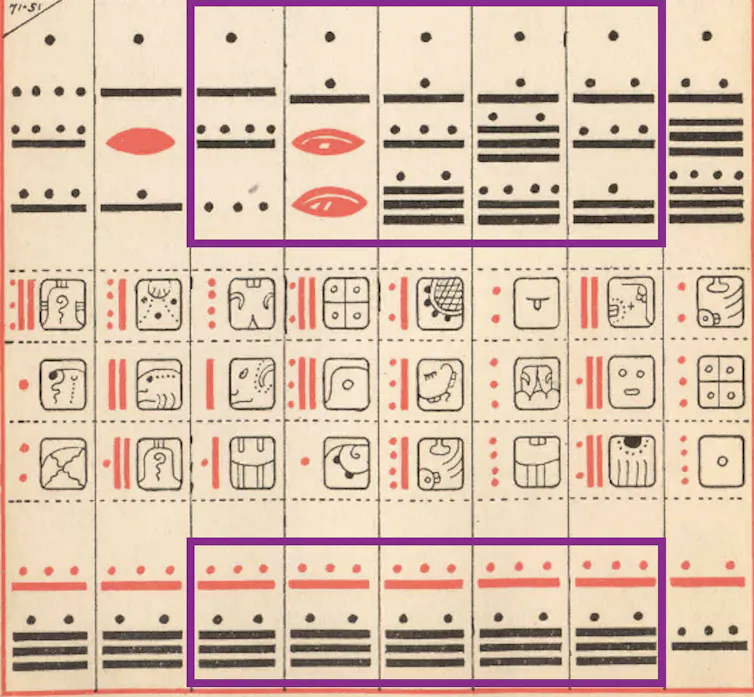 symboles et dessins du codex