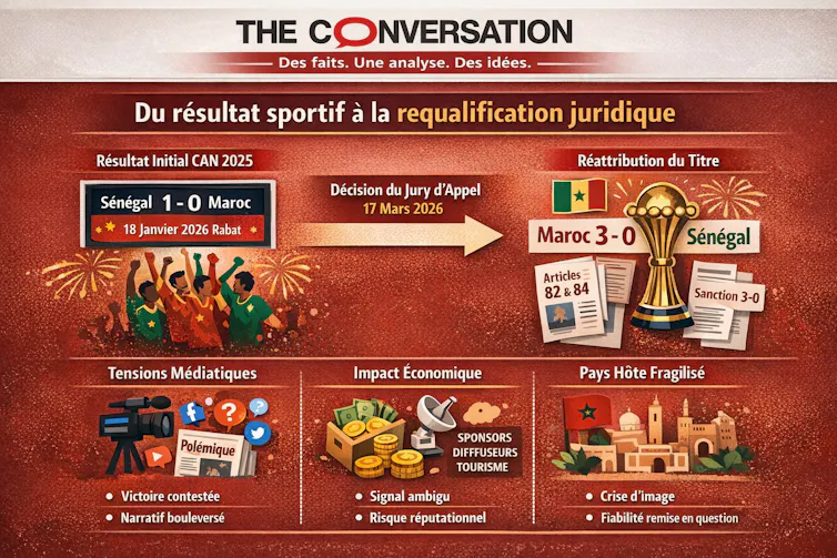 Infographie