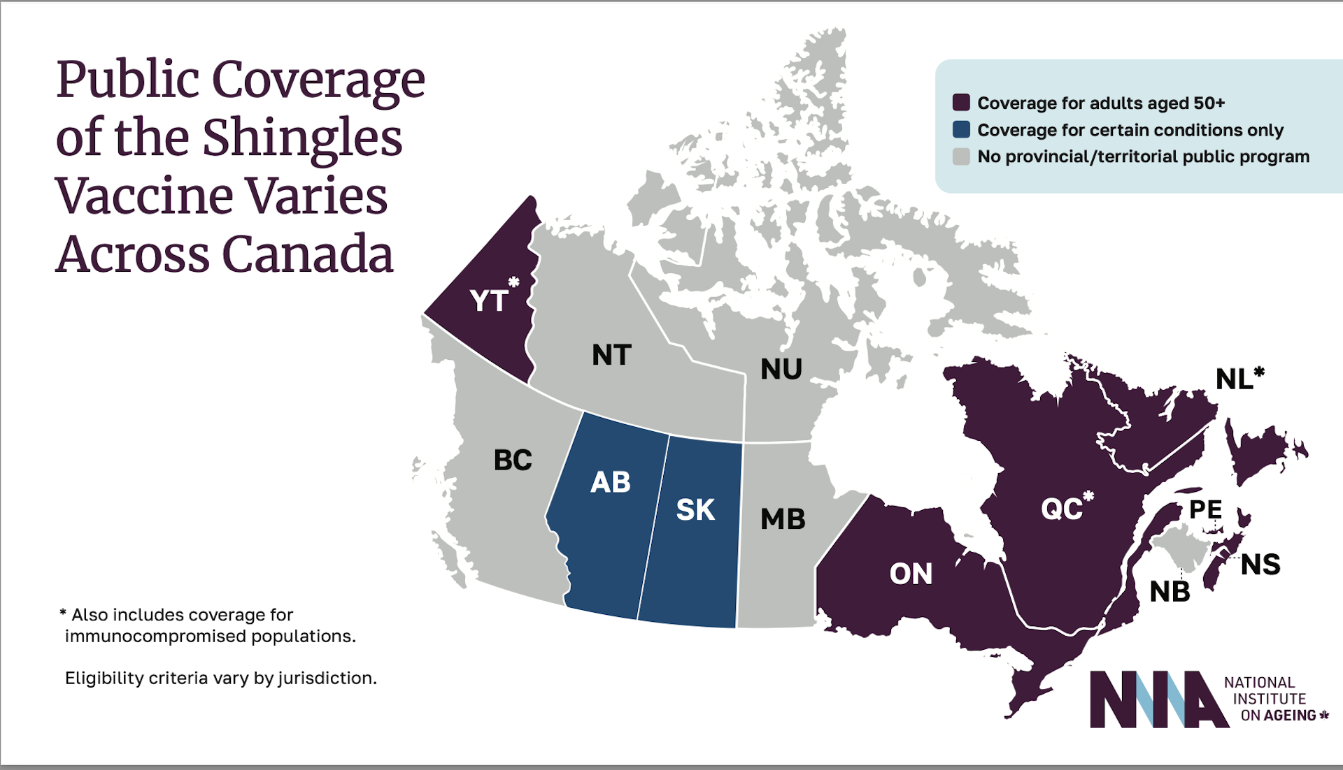 Infografía sobre la cobertura pública de la disponibilidad de la vacuna contra el herpes zóster en todo Canadá