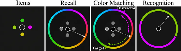 Four black squares, one with four different coloured dots and the other three with colour wheels.