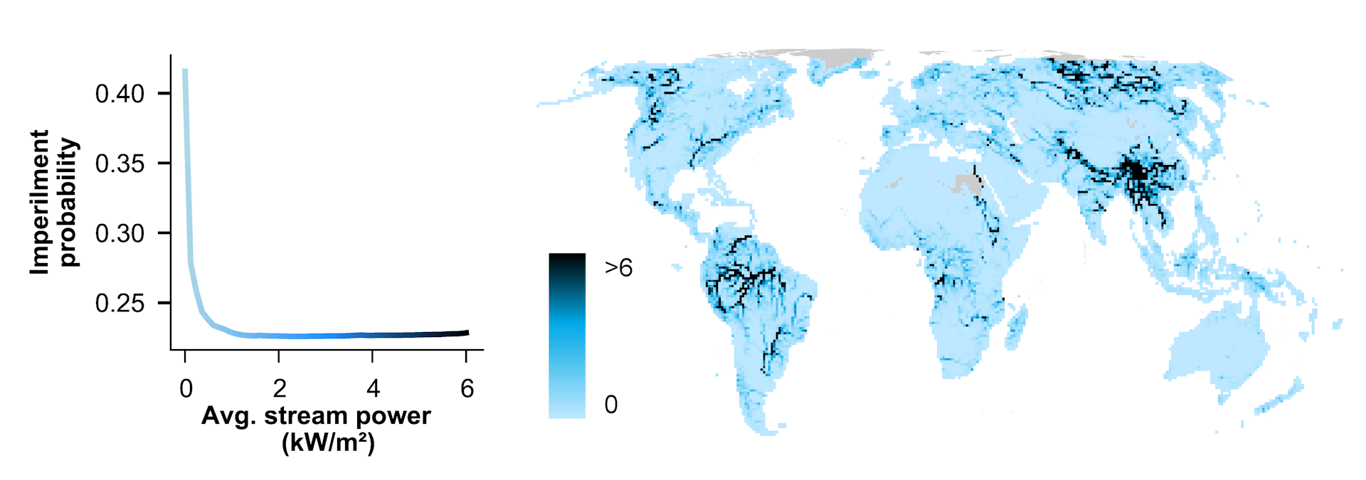 Predicted hazard probability based on water availability