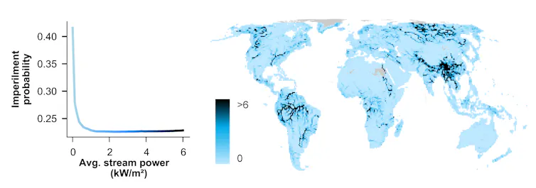 Probabilidad de peligro predicha en función de la disponibilidad de agua