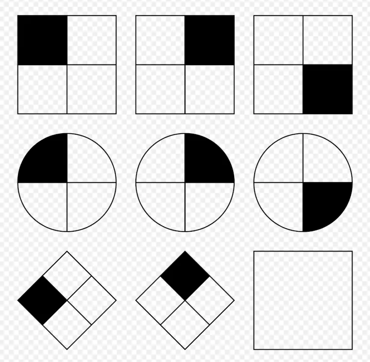 One kind of IQ test item, modelled after items in the Raven's Progressive Matrices test.