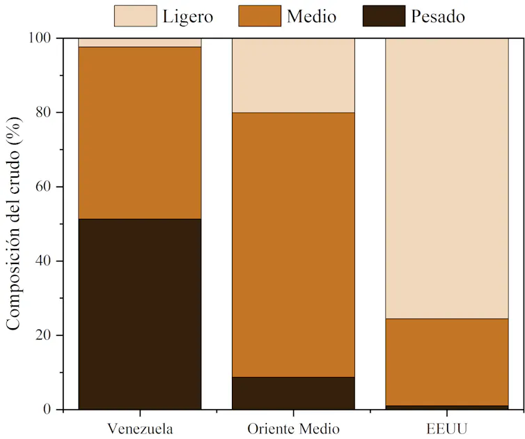 Petróleo y productos químicos: por qué no todos los combustibles crecen al mismo ritmo 2 file 20260325 57 5wxabc.jpg?ixlib=rb 4.1