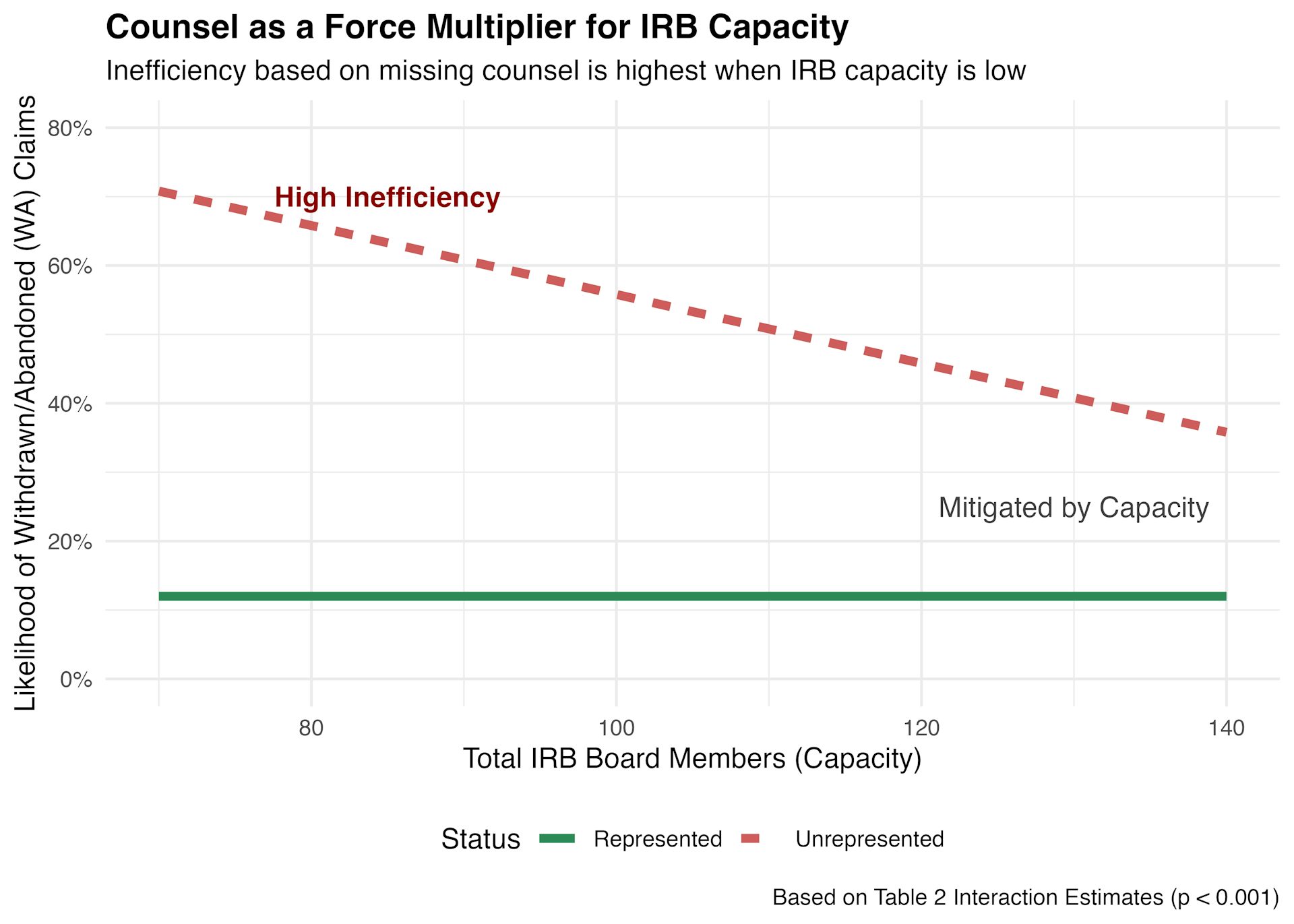 El gráfico muestra cómo un abogado ayuda en el proceso de solicitud de asilo.
