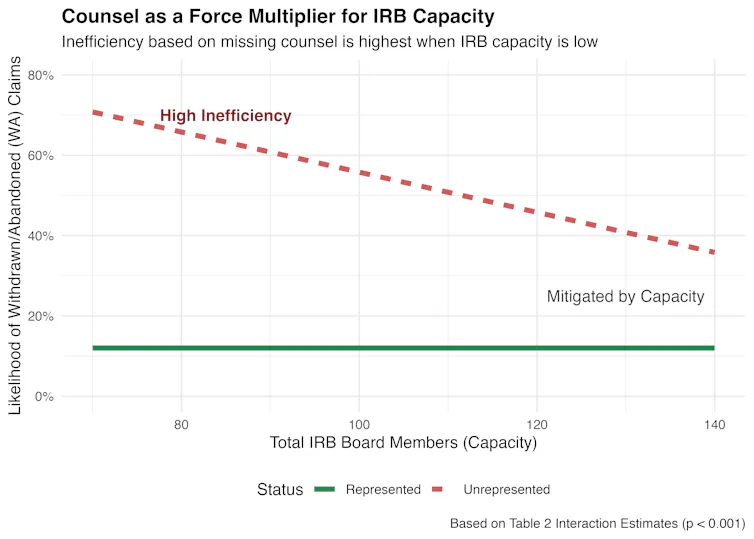 Cambiar derechos por eficiencia: por qué las restrictivas medidas de asilo del proyecto de ley C-12 probablemente resulten contraproducentes 2 El gráfico muestra cómo un abogado ayuda en el proceso de solicitud de asilo.