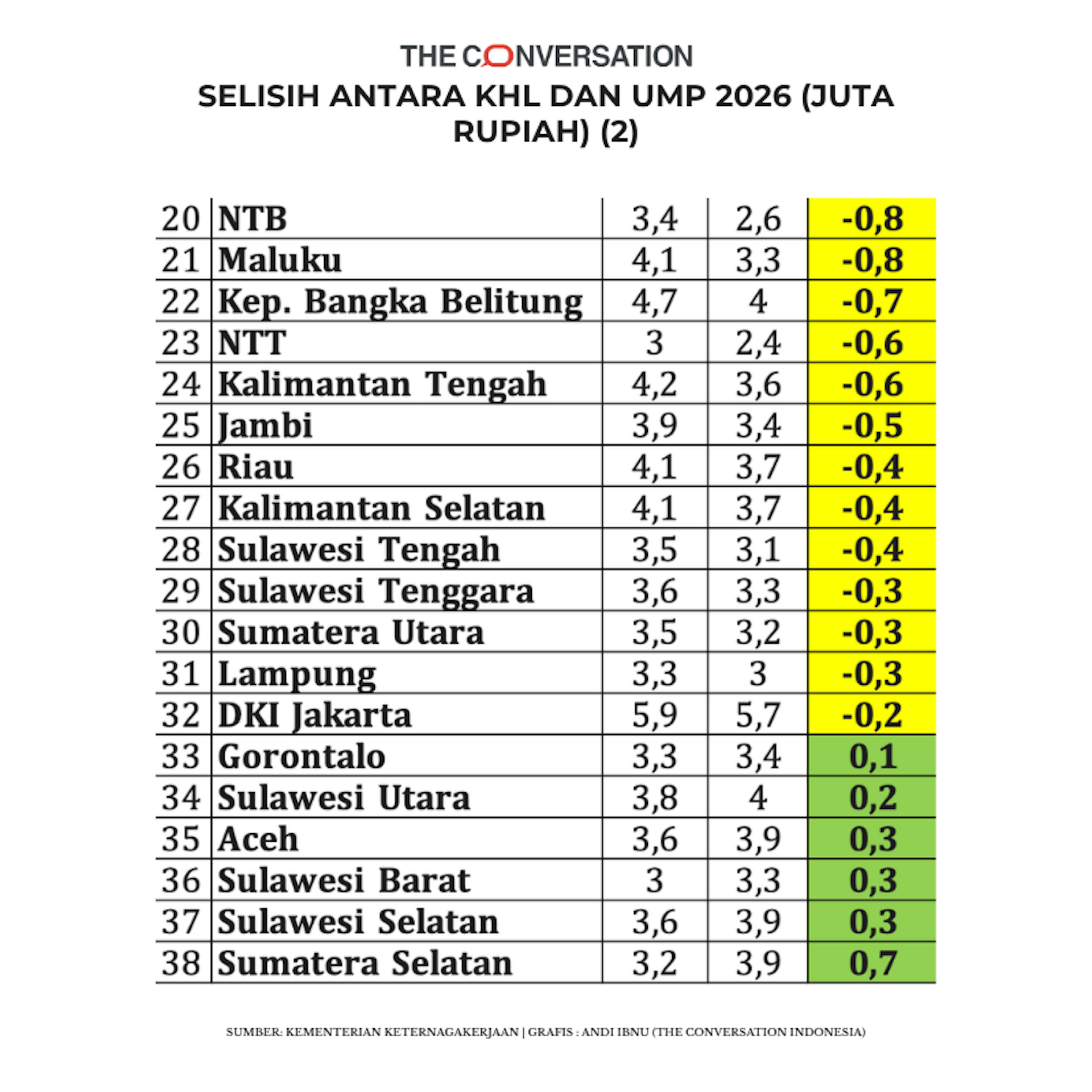 Tak ada hidup layak dalam upah minimum 2026