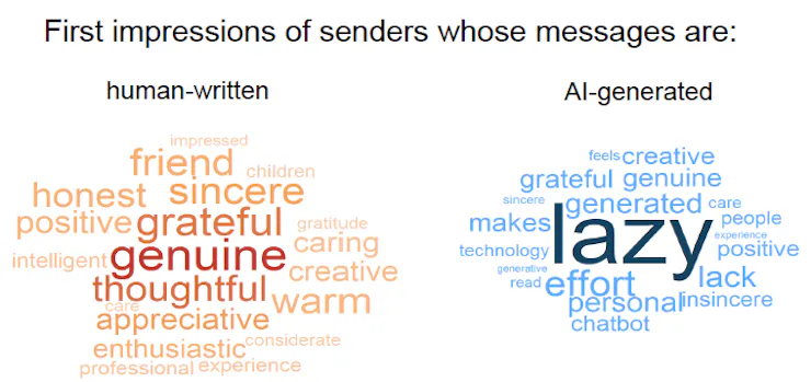 A word cloud showing words that describe how people reading text messages felt.