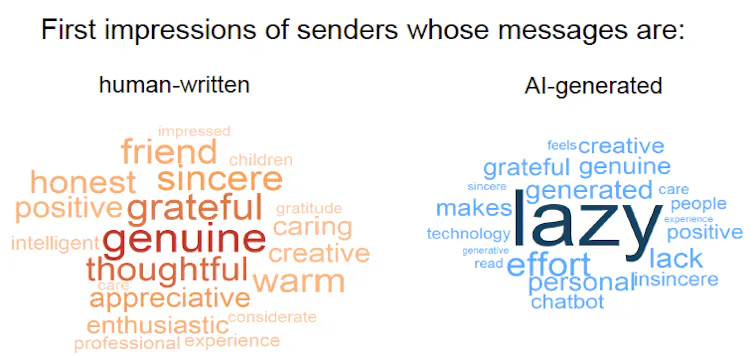 A word cloud showing words that describe how people reading text messages felt.