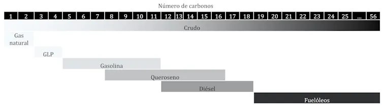 Petróleo y productos químicos: por qué no todos los combustibles crecen al mismo ritmo 1 file 20260330 57 h8c28o.jpg?ixlib=rb 4.1