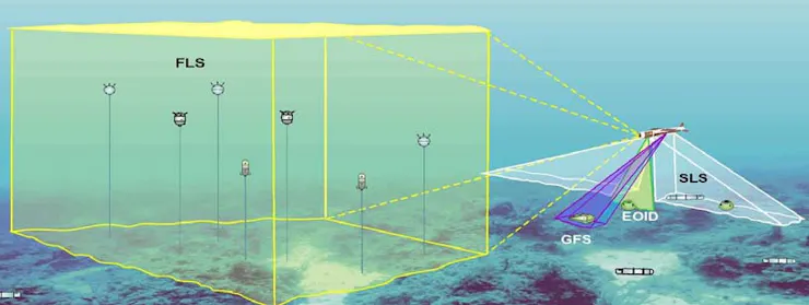 an illustration showing an underwater scene with colored lines demarking areas