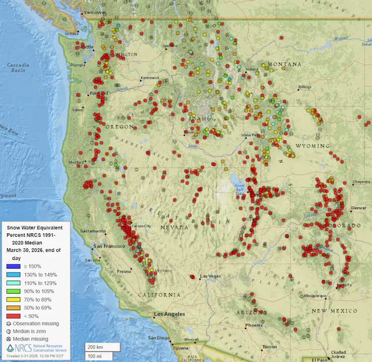 A map shows most of the stations across the western mountains were below 50% of average. The best conditions were in the northern Rockies and Pacific Northwest, and most of those were still below average.