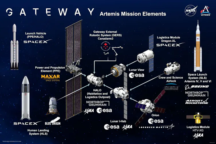 Stepping at the moon once more: Artemis III and the promise of the primary nice bounce 2 file 20260402 57 4xjycj.jpg?ixlib=rb 4.1