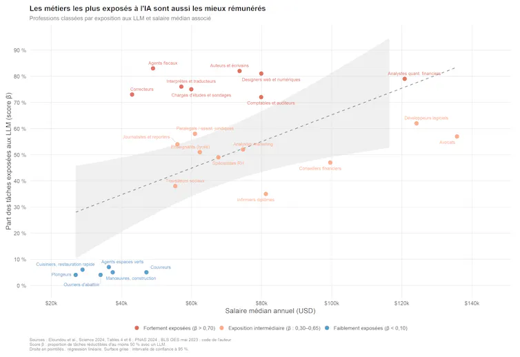 Generative AI, the primary cognitive revolution within the historical past of labor 1 file 20260403 57 o1b1py.png?ixlib=rb 4.1