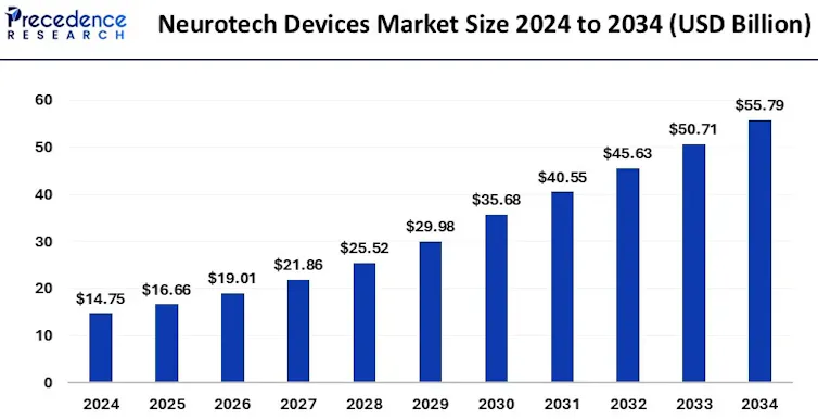 Your brain for sale? The new frontier of neural data Your brain for sale? The new frontier of neural data