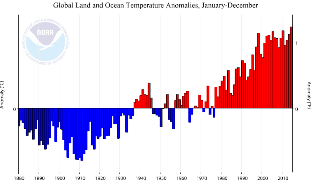 Let S Call It 30 Years Of Above Average Temperatures Means The Climate Has Changed