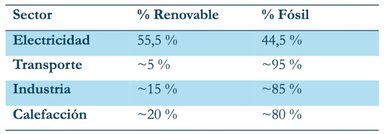 Oil Nonetheless Laws: The Iran Warfare and Spain's Power Vulnerability 2 file 20260407 71 wqzm0z.png?ixlib=rb 4.1