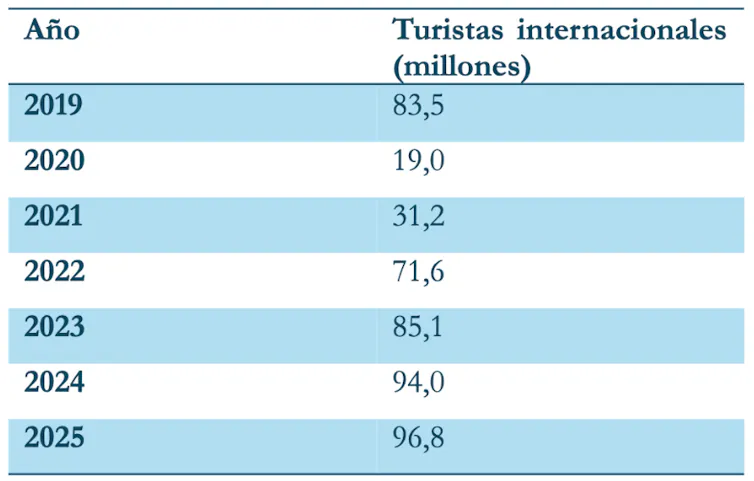 Oil Nonetheless Laws: The Iran Warfare and Spain's Power Vulnerability 3 file 20260407 57 hnpjos.png?ixlib=rb 4.1
