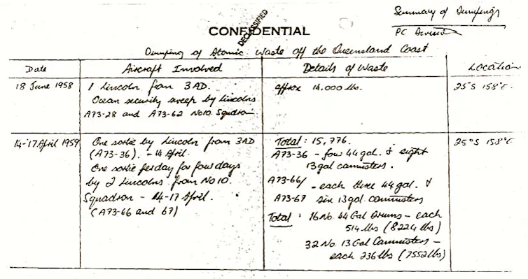 Official notes reporting atomic waste dumping off the Queensland coast of Australia.