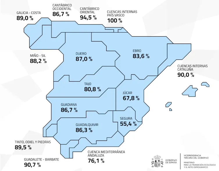 Mapa de España con el porcentaje de agua embalsada en las diferentes comunidades españolas