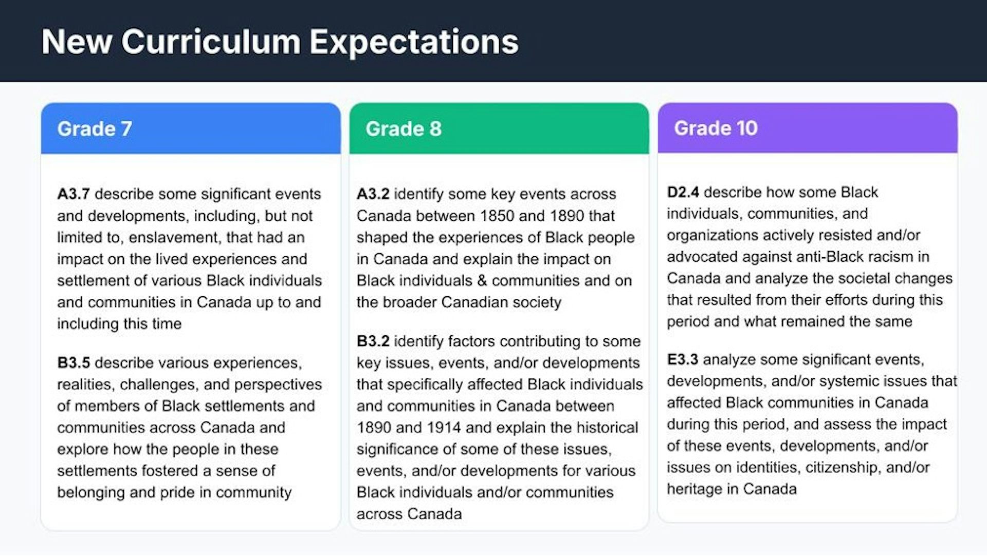 Chart showing 'new curriculum expectations' for grades 7, 8 and 10.