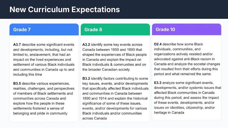 Chart showing 'new curriculum expectations' for grades 7, 8 and 10.