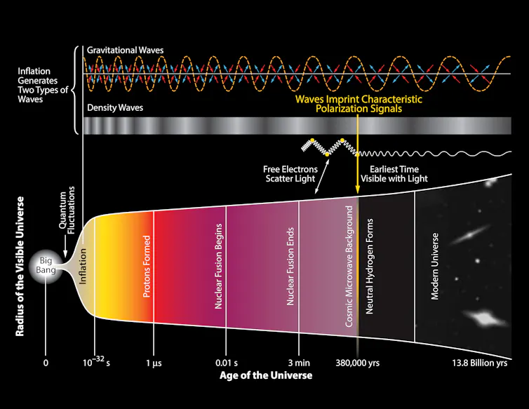 Could dark matter be made of black holes from a different universe? Could dark matter be made of black holes from a different universe?