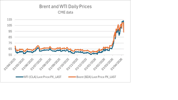 The conflict in the Middle East has provided a true test of the resilience of the global economy The conflict in the Middle East has provided a true test of the resilience of the global economy