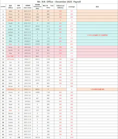 Estafas internas en el sudeste asiático: trabajadores víctimas de trata hablan de fraude, coerción y tortura 1 recibo de sueldo