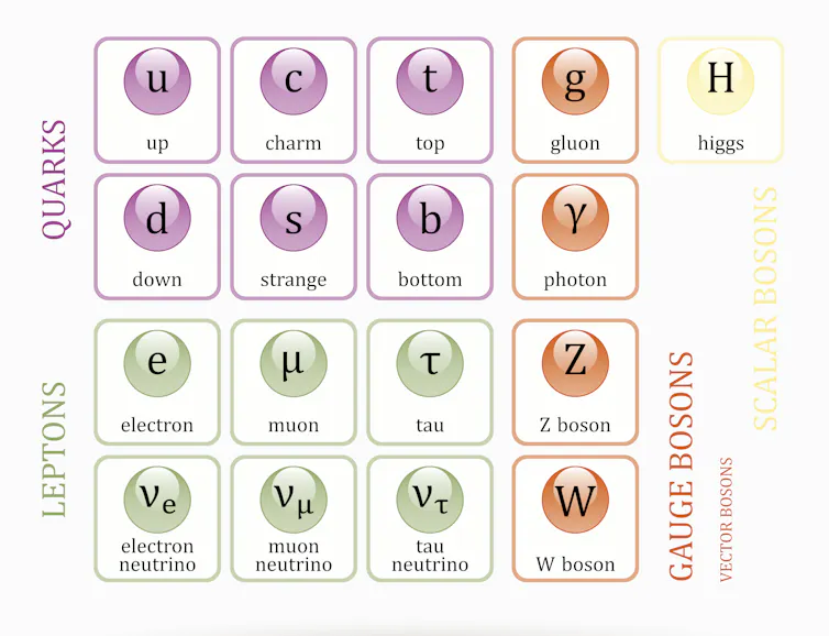 The Standard Model