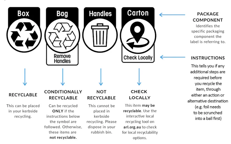 A screenshot of the Australasian recycling Label stickers