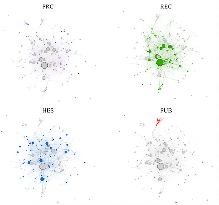 Esquema que representa la participación de los diferentes actores del sistema de innovación en Europa con colores