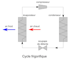 How do air conditioners and warmth pumps paintings? An perception into thermodynamics 2 file 20260416 63 yb179w.jpg?ixlib=rb 4.1