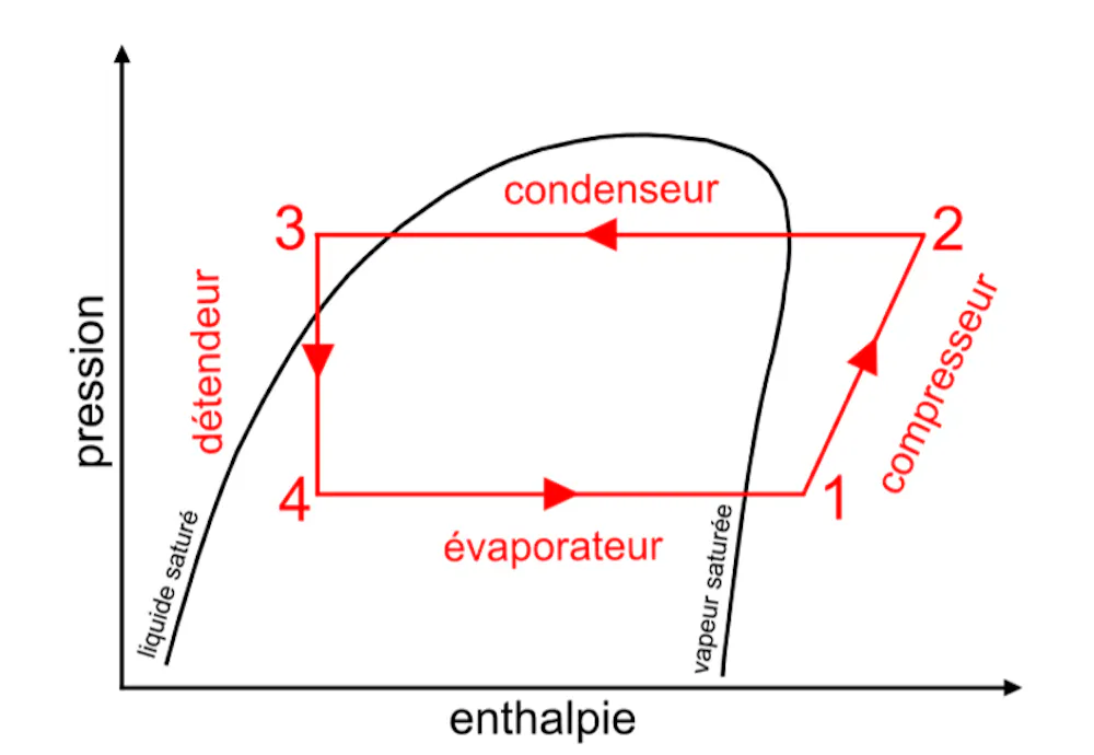 Comment Fonctionnent Les Climatiseurs Et Les Pompes Chaleur L comment-fonctionnent-les-climatiseurs-et-les-pompes-chaleur-l