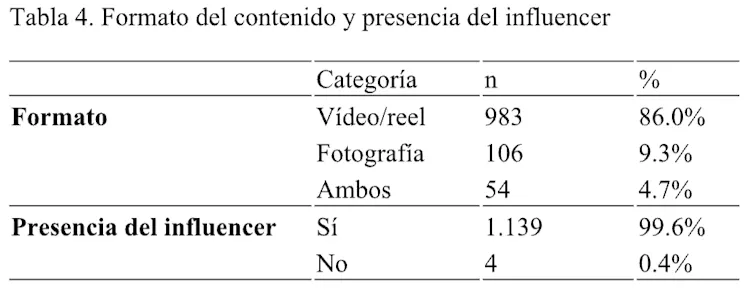 'Influencers' de viajes: ¿qué publicaciones tienen éxito en TikTok e Instagram? 2 file 20260420 118 wya448.png?ixlib=rb 4.1