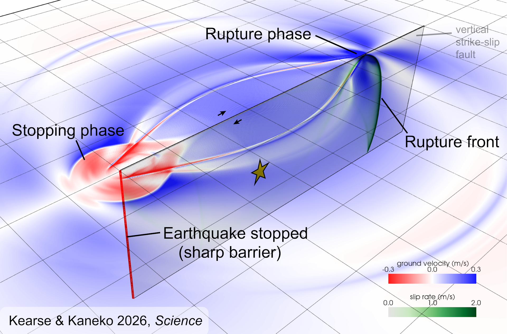Seismic &lsquo;whiplash&rsquo; &ndash; new research shows what happens when earthquakes stop suddenly