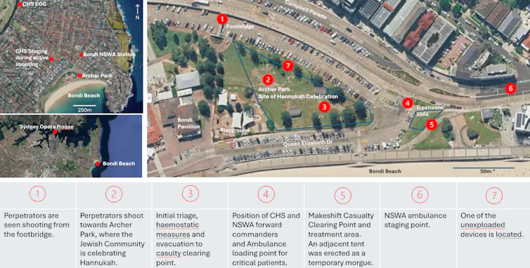 Map of Bondi Beach showing positions of perpetrators, victims and emergency responders.