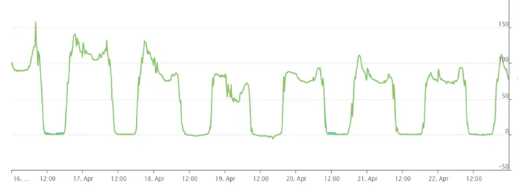 El mercado eléctrico español doce meses después del apagón 1 file 20260427 57 v6orqi.png?ixlib=rb 4.1