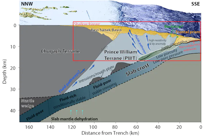 A cross section of the Shumagin Gap
