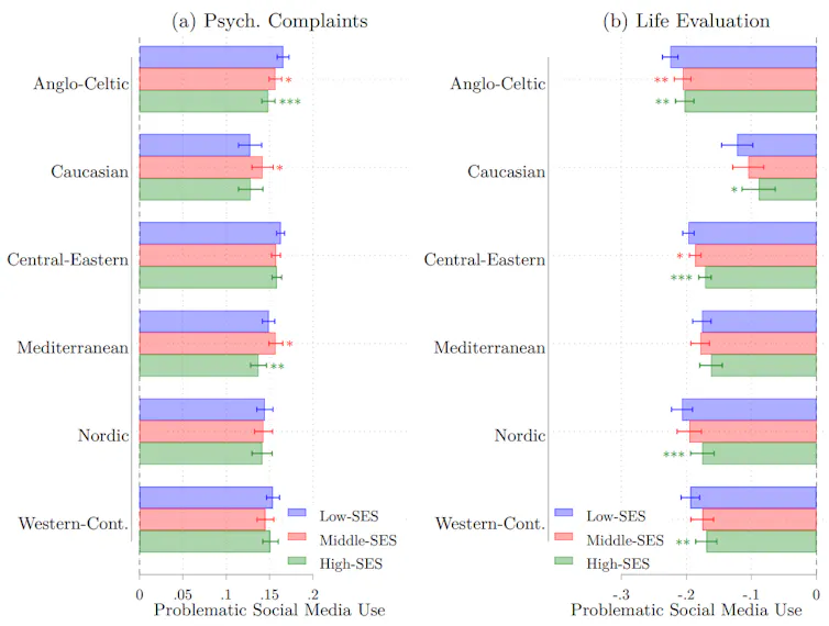 Our find out about seemed on the social media conduct of youngsters in 43 nations - the ones from deprived backgrounds face higher hurt 1 file 20260429 57 htr8qo.png?ixlib=rb 4.1