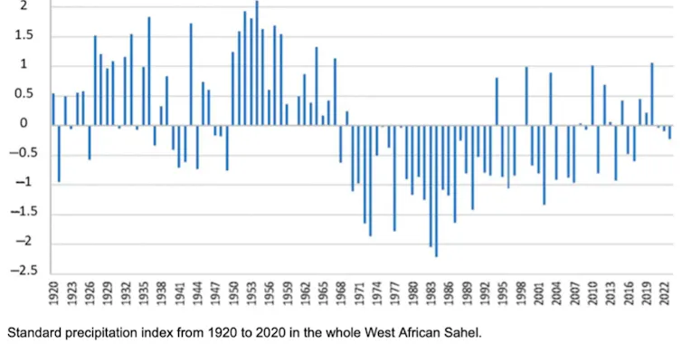 Within the Sahel, the tough equation between land, water and inhabitants 1 file 20260430 57 n1kxrz.png?ixlib=rb 4.1