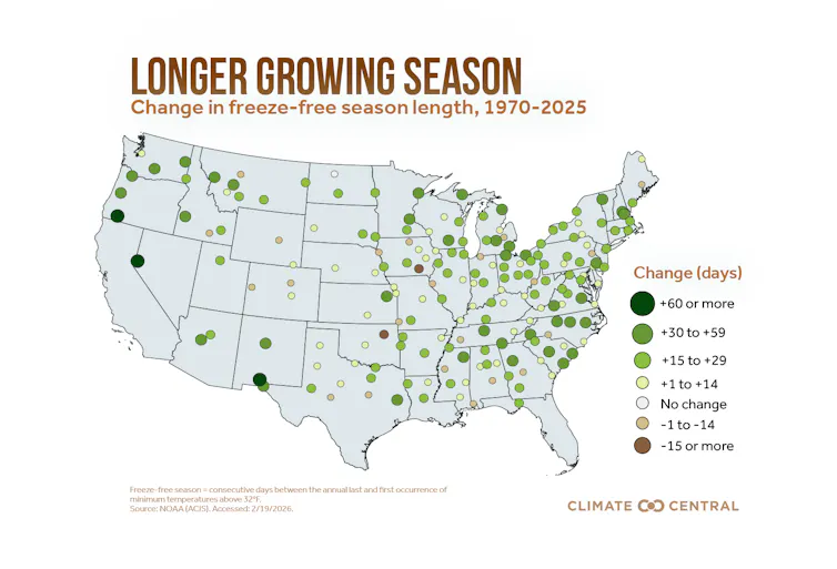 A map shows some areas seeing growing seasons 60 days longer than in the 1970s